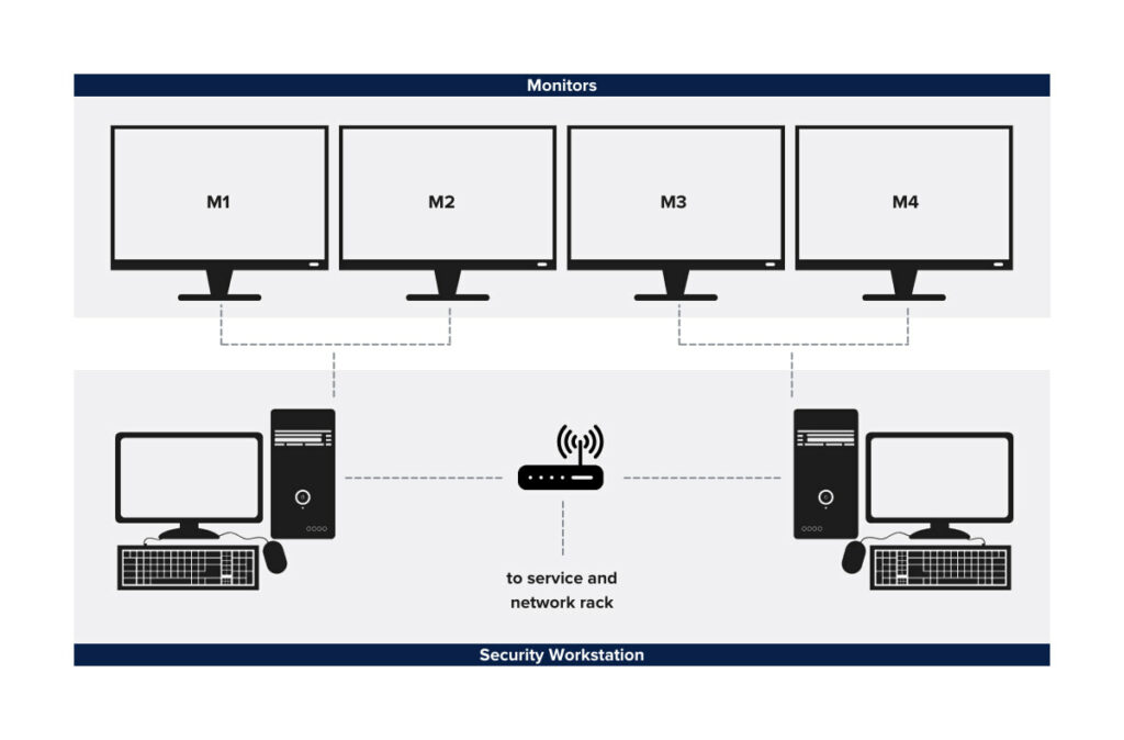 CCTV Installation and setup